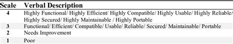 neust ioes|Likert scale for system evaluation. .